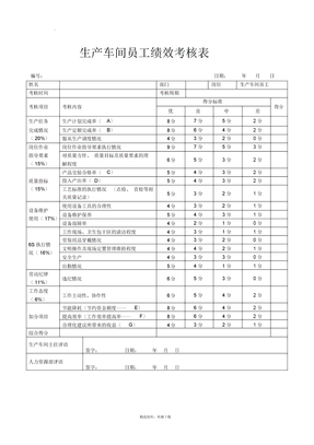 生产车间员工绩效考核表
