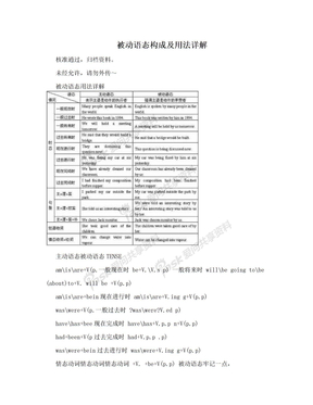 被动语态构成及用法详解