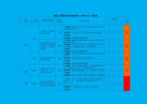 工程作业活动风险评价记录表及分级管控清单