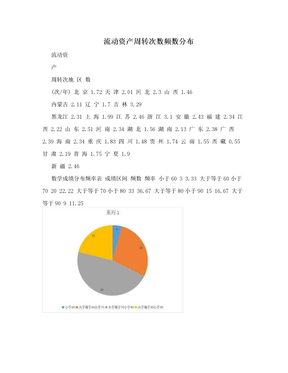 流动资产周转次数频数分布