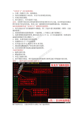 （1）双龙战法之“双龙起飞”