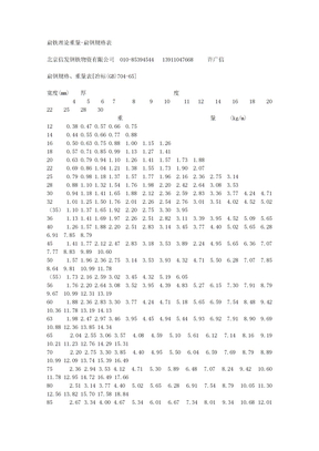 扁铁理论重量-扁钢规格表