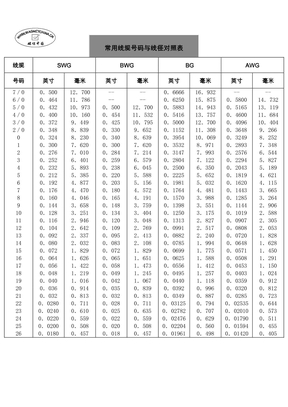 AWG电流线径对照表