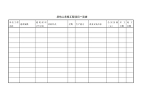 承包人承揽工程项目一览表