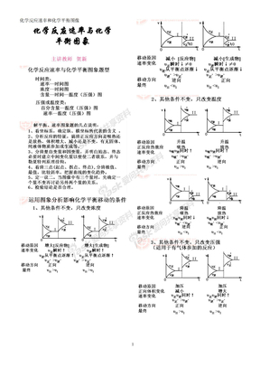 截屏化学反应速率和化学平衡图像