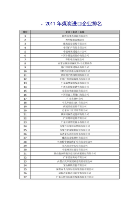 2011年煤炭进口企业排名