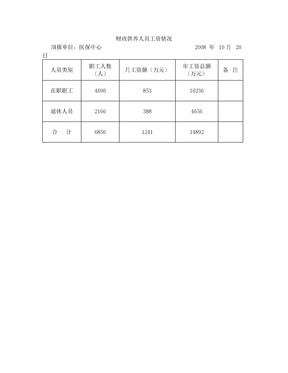 财政供养人员工资情况