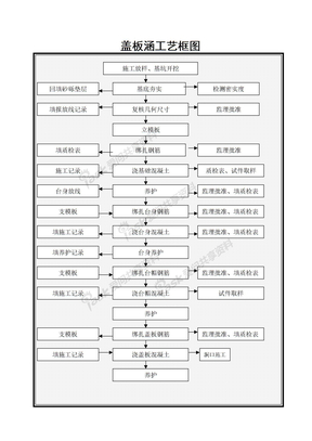 盖板涵工艺框图