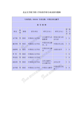 复旦中国古典文献学