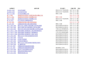 煤炭行业国家标准__编号