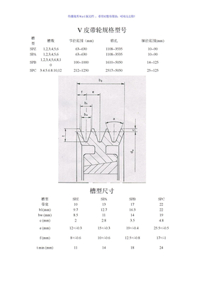 V皮带轮规格型号Word版