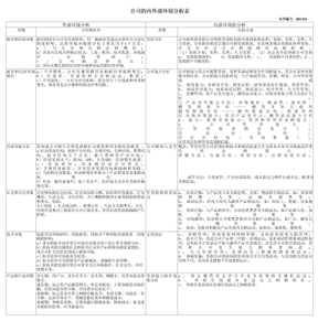 公司的内外部环境分析表-OK