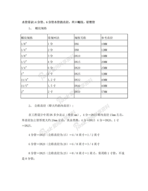 水管常识 (水管,铝塑管)