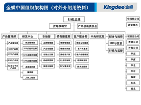 金蝶中国组织架构图（对外介绍用资料
