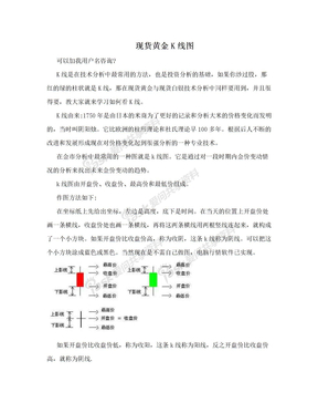 现货黄金K线图