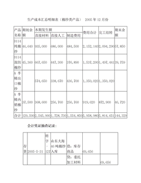 生产成本汇总明细表