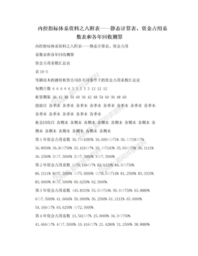 内控指标体系资料之八附表——静态计算表、资金占用系数表和各年回收测算