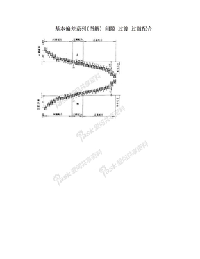 基本偏差系列(图解) 间隙 过渡 过盈配合