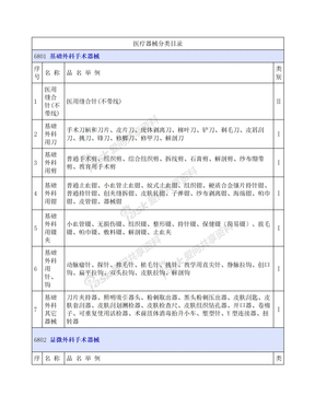 15医疗器械分类目录