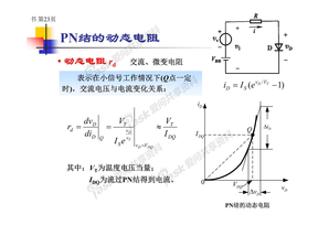 PN结动态电阻的讨论
