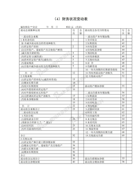 财务状况变动表