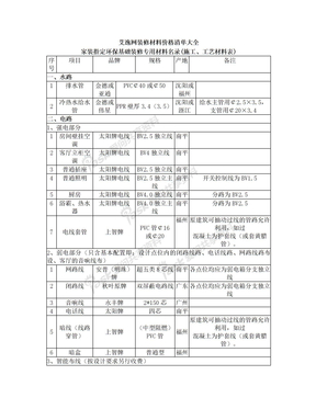 装修材料价格清单大全(2014最新)