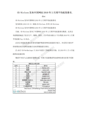 CR-Nielsen发布中国网站2010年2月周平均流量排名.doc