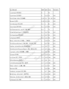 一些溶剂的极性