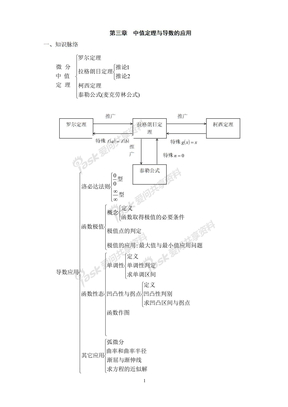 第三章  中值定理与导数的应用学习指导