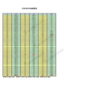 CPK换算