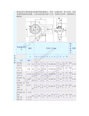 带座调心轴承尺寸