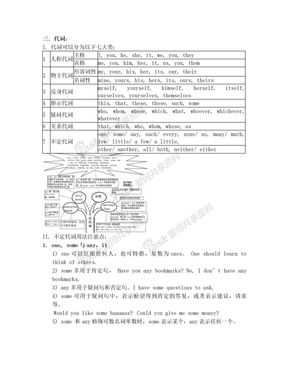 代词及练习题