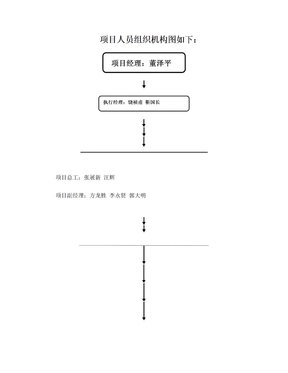 项目人员组织机构图如下