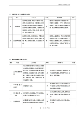 消防系统外包维保考核评分标准