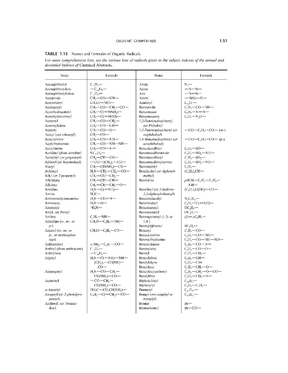 常用基团的英文名