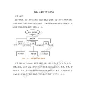 国际结算汇票知识点