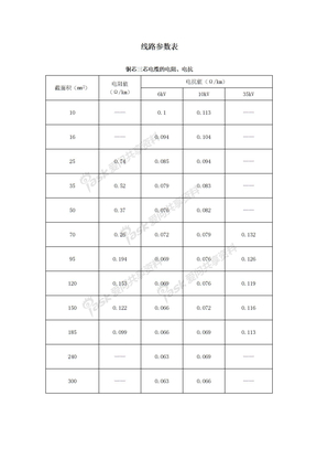 电费计算-技师线路参数表