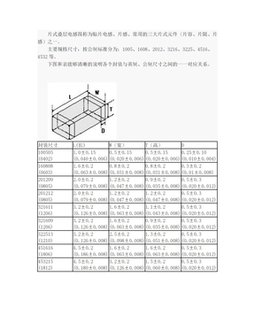 贴片电感封装