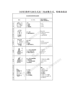 [应用]简单几何公式及三角函数公式、特殊角值表