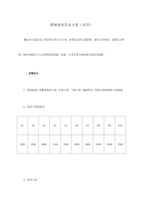 电商运营专员考核方案