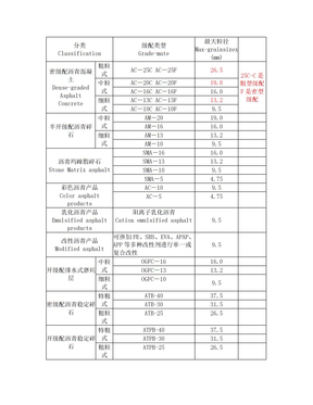 沥青混凝土分类