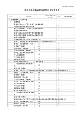 石油化工企业防火设计规范检查表