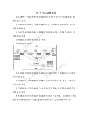 RFID 食品追溯系统