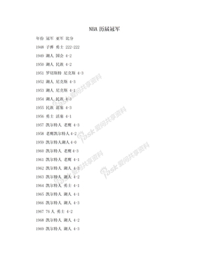 NBA历届冠军