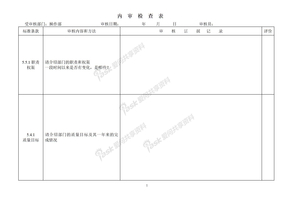 ISO内审检查记录表--操作部内审检查表