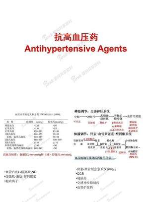 08 抗高血压药