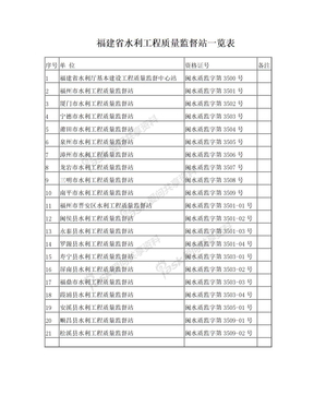 福建省水利工程质量监督站一览表