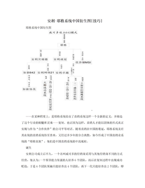 安利-耶格系统中国衍生图[技巧]