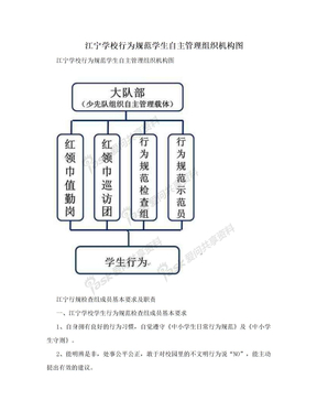 江宁学校行为规范学生自主管理组织机构图