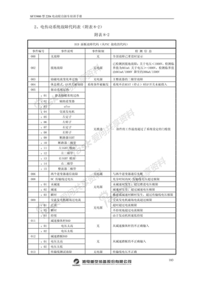 GE电气系统故障代码表